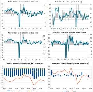 Macro Newsletter 25 Septembrie 2026